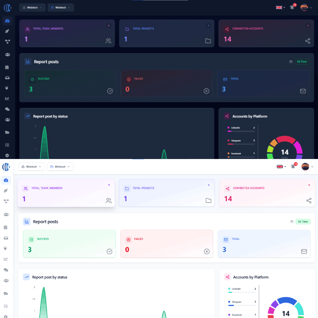 Platform dashboard
